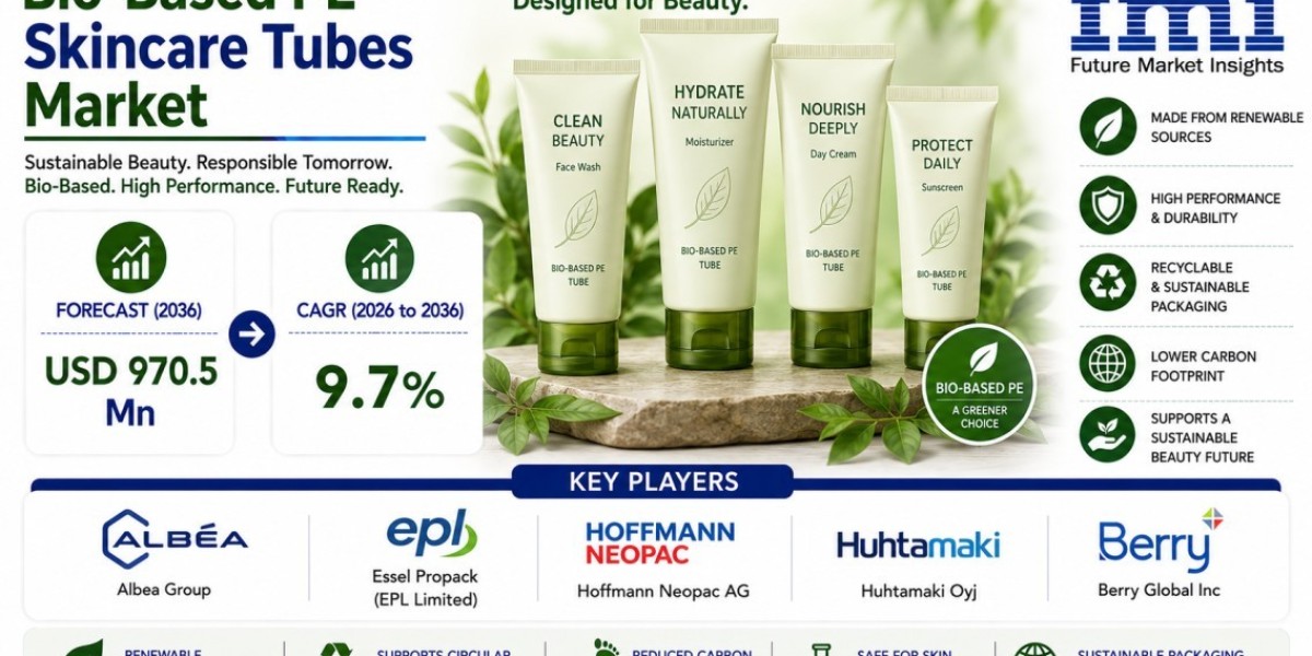 Bio-Based PE Skincare Tubes Market Horizon Projected at USD 970.5 Million Driven by On-the-Go Portability