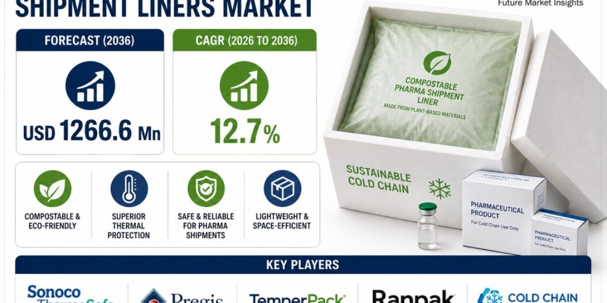 Compostable Pharma Shipment Liners Market Report: Industry Trends, Competitive Landscape