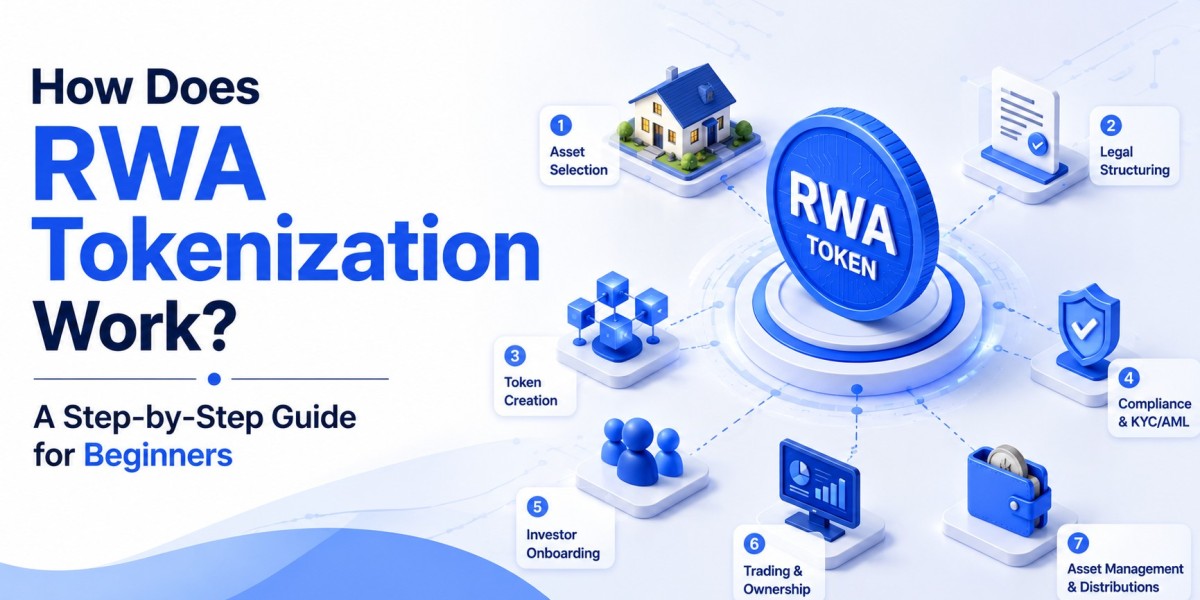 How Does RWA Tokenization Work? A Step-by-Step Guide for Beginners