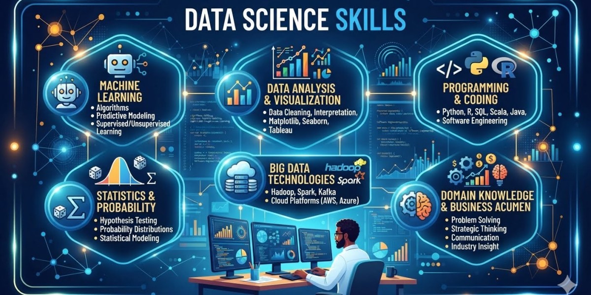 Master Data Science Skills for Career Growth and Business Success?