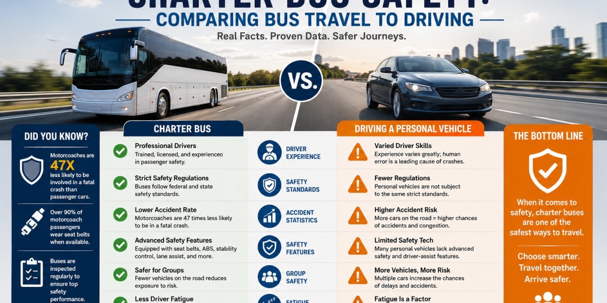 The Truth About Charter Bus Safety: Comparing Bus Travel to Driving