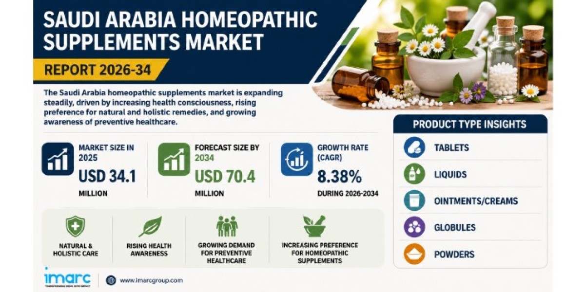 Saudi Arabia Homeopathic Supplements Market Growth, Demand and Forecast Report, 2026-2034