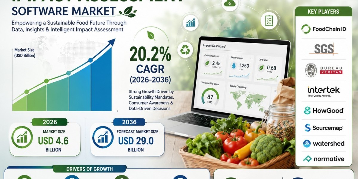 Why Supply Chain Traceability Has Become Essential for Food Sustainability Initiatives