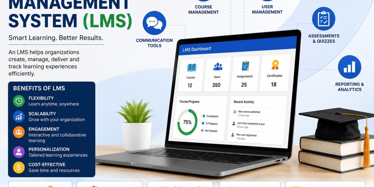 Learning Management System (LMS): Features, Benefits & Best Software Guide