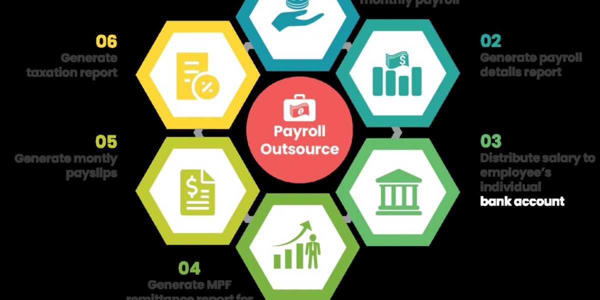 Top Benefits of Professional London Accountancy Services