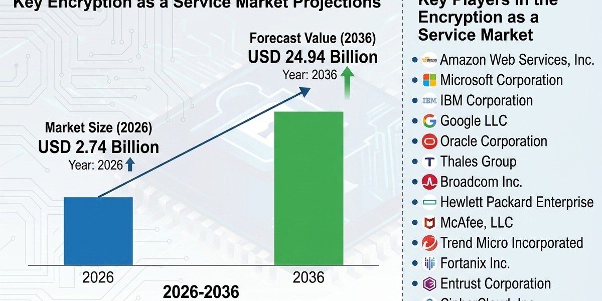 5G Automotive Grade Product Market Growth Accelerates with Rising Adoption of V2X, ADAS, Telematics and OTA Updates