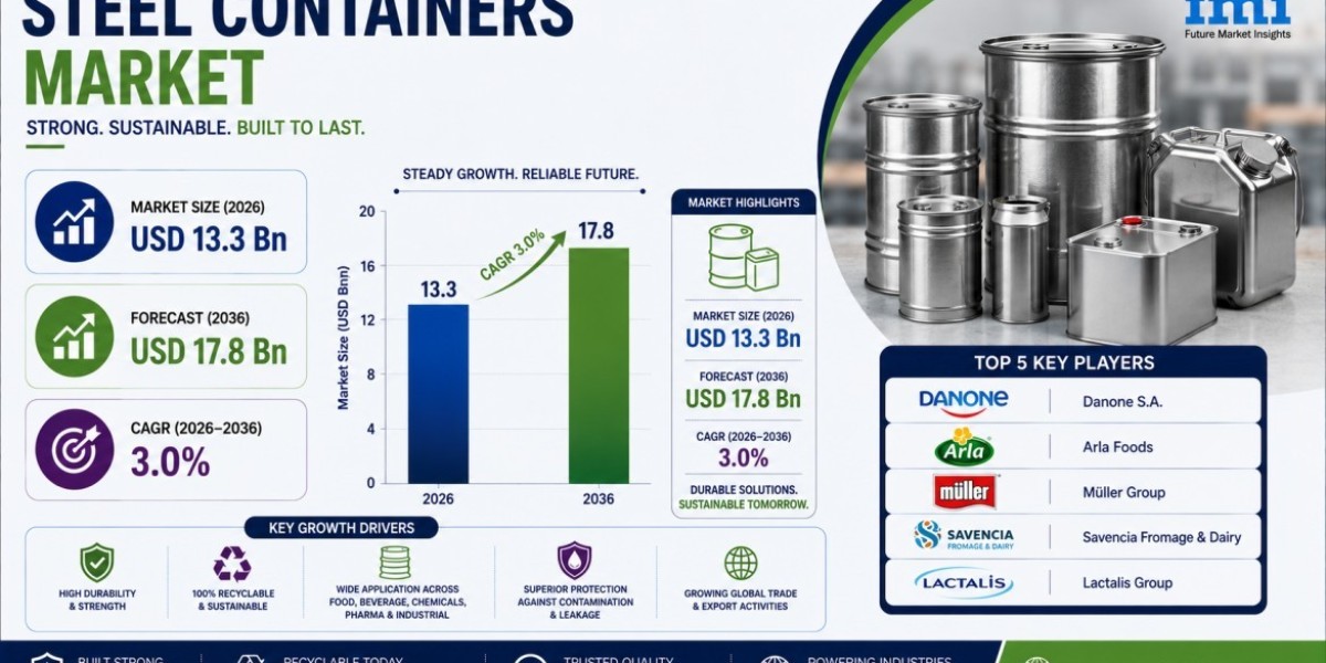 North America Steel Containers Market Highlights Greif Inc. with Industrial Packaging Growth