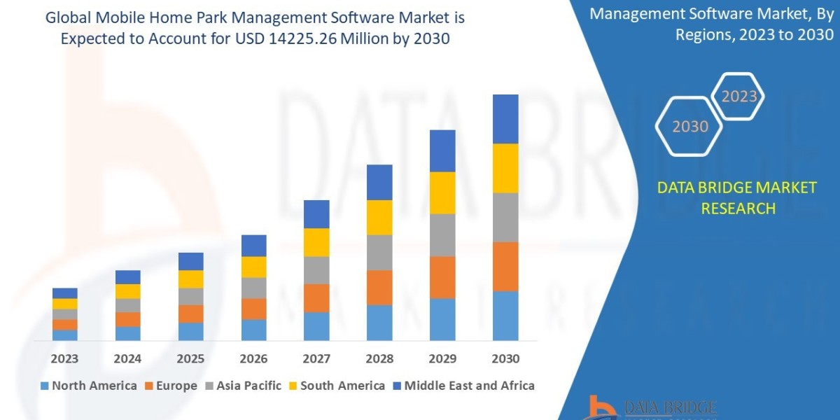 Global Mobile Home Park Management Software Market Growth Driven by Rising Demand for Digital Property Solutions