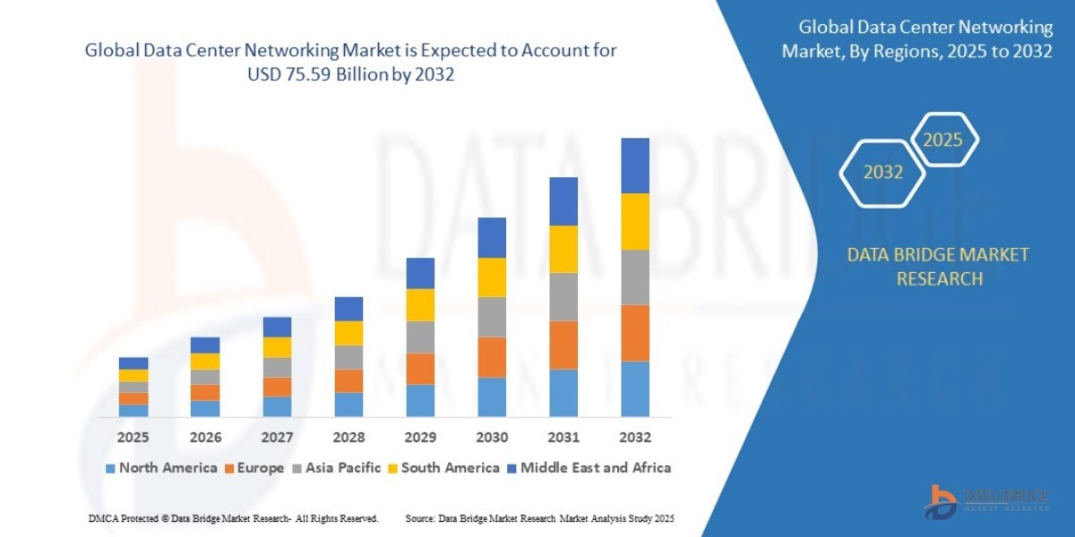 Global Data Center Networking Market Expands with Increasing Adoption of High-Speed Network Technologies