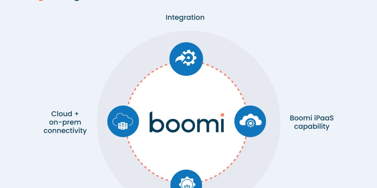 Why Choose United Techno for Boomi Integration, Managed Services & Support?