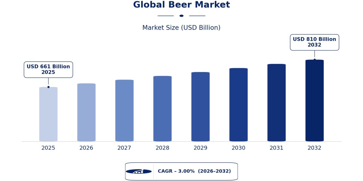Global Beer Market Growth Through New Business Models