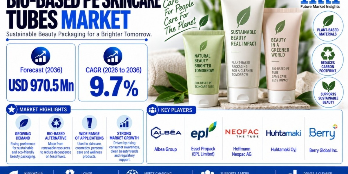Bio-Based PE Skincare Tubes Market Emerging Trends Through 2036