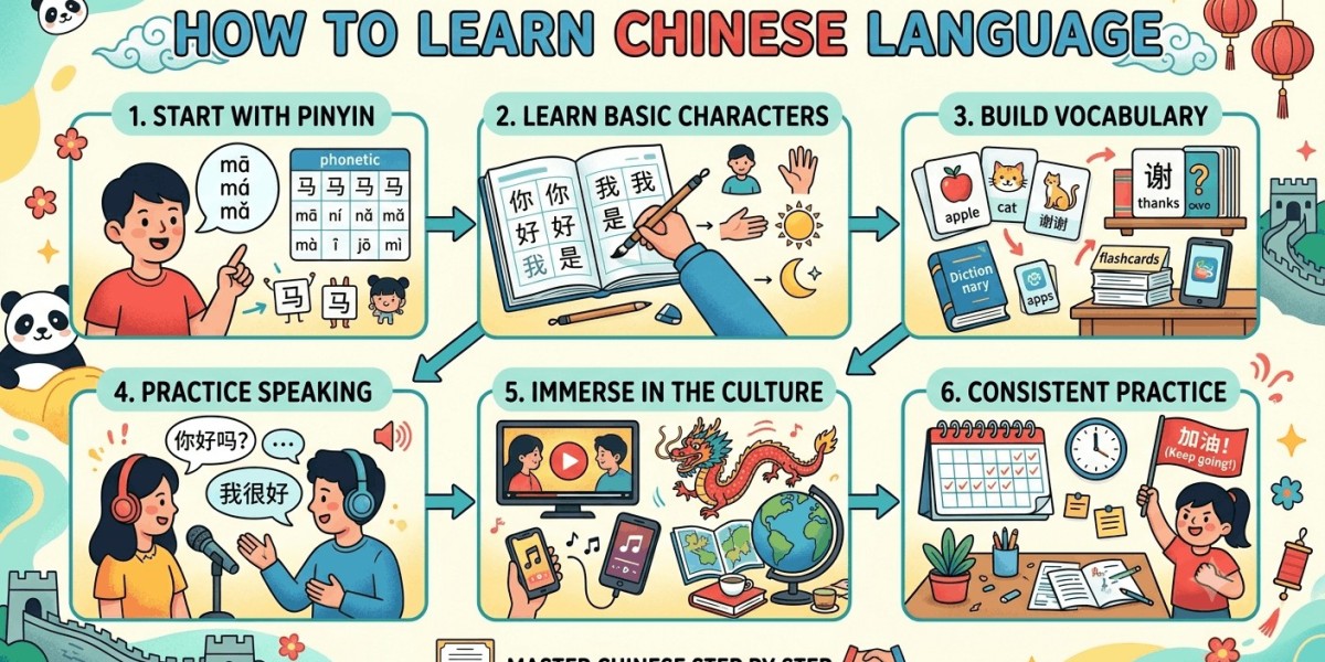 How to Learn Chinese Language: A Simple Step-by-Step Guide for Beginners