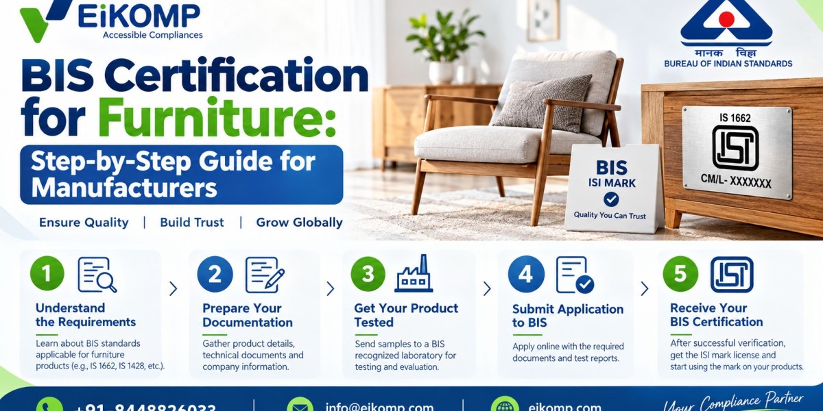 BIS Certification for Furniture Manufacturer: Complete Process