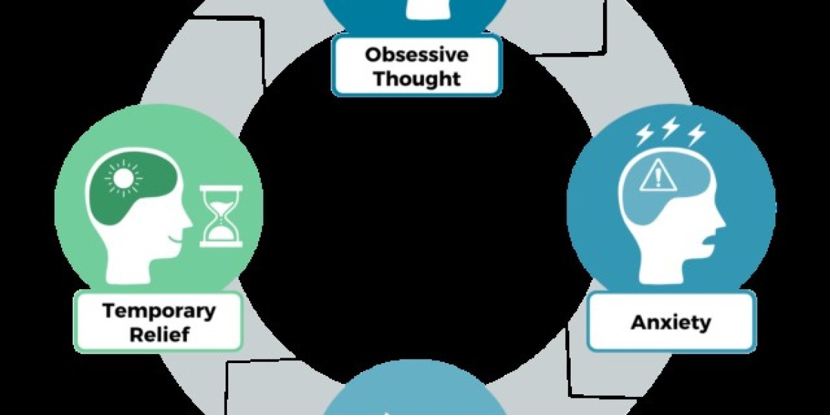 Finding OCD Treatment Near Me